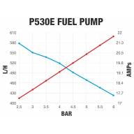 Бензонасос 530 л/ч, с установочным комплектом FPP P530E (замена Walbro F90000285 Hellcat) - Бензонасос 530 л/ч, с установочным комплектом FPP P530E (замена Walbro F90000285 Hellcat)