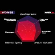 Колодки тормозные HB221U1.10 HAWK DTC-70 AP Racing, Wilwood 28 mm - Колодки тормозные HB221U1.10 HAWK DTC-70 AP Racing, Wilwood 28 mm