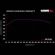 Колодки тормозные HB221U1.10 HAWK DTC-70 AP Racing, Wilwood 28 mm - Колодки тормозные HB221U1.10 HAWK DTC-70 AP Racing, Wilwood 28 mm