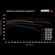 Колодки тормозные HB221U1.10 HAWK DTC-70 AP Racing, Wilwood 28 mm - Колодки тормозные HB221U1.10 HAWK DTC-70 AP Racing, Wilwood 28 mm