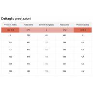Вентилятор втягивающий (за радиатором) 7,5&quot; (190mm) 730 м3/ч SPAL VA14-AP11/C-34A - Вентилятор втягивающий (за радиатором) 7,5" (190mm) 730 м3/ч SPAL VA14-AP11/C-34A
