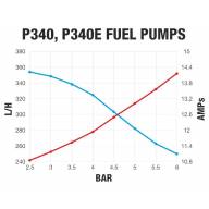 Бензонасос 340 л/ч, с установочным комплектом FPP P340E с керамической турбиной - Бензонасос 340 л/ч, с установочным комплектом FPP P340E с керамической турбиной