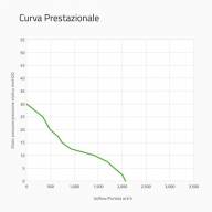 Вентилятор втягивающий (за радиатором) 12&quot; (305mm) 2070 м3/ч SPAL VA10-AP50/C-61A - Вентилятор втягивающий (за радиатором) 12" (305mm) 2070 м3/ч SPAL VA10-AP50/C-61A
