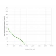 Вентилятор втягивающий (за радиатором) 10&quot; (255mm) 1360 м3/ч SPAL VA11-AP7/C-57A - Вентилятор втягивающий (за радиатором) 10" (255mm) 1360 м3/ч SPAL VA11-AP7/C-57A