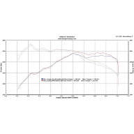 Система впуска BMS F10 N55; 535i; F25 X3 35i, F15 X5 35iX, E70 X5 35iX, E71 X6 35iX - Система впуска BMS F10 N55; 535i; F25 X3 35i, F15 X5 35iX, E70 X5 35iX, E71 X6 35iX