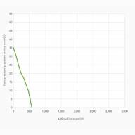 Вентилятор втягивающий (за радиатором) 5,2&quot; (130mm) 579 м3/ч SPAL VA31-A101-46A - Вентилятор втягивающий (за радиатором) 5,2" (130mm) 579 м3/ч SPAL VA31-A101-46A