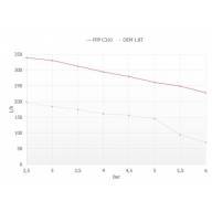 Бензонасос 310 л/ч, компакт, с установочным комплектом FPP C310 (замена DW65C) - Бензонасос 310 л/ч, компакт, с установочным комплектом FPP C310 (замена DW65C)