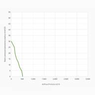Вентилятор толкающий (перед радиатором) 5.2&quot; (130mm) 520 м3/ч SPAL VA31-A101-46S - Вентилятор толкающий (перед радиатором) 5.2" (130mm) 520 м3/ч SPAL VA31-A101-46S
