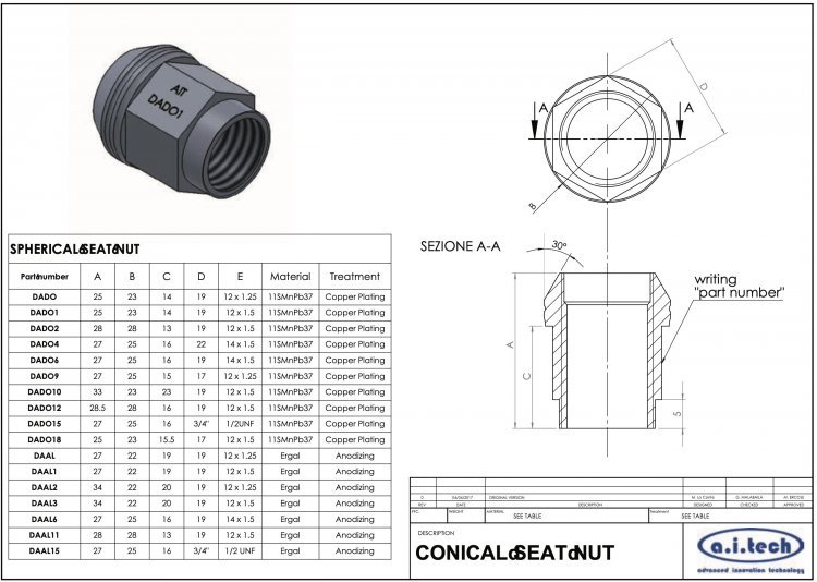 Гайка колёсная посадка конус, медное покрытие, сталь, резьба M12 x 1.25 mm A.I. TECH AIT AIT-DADO-9